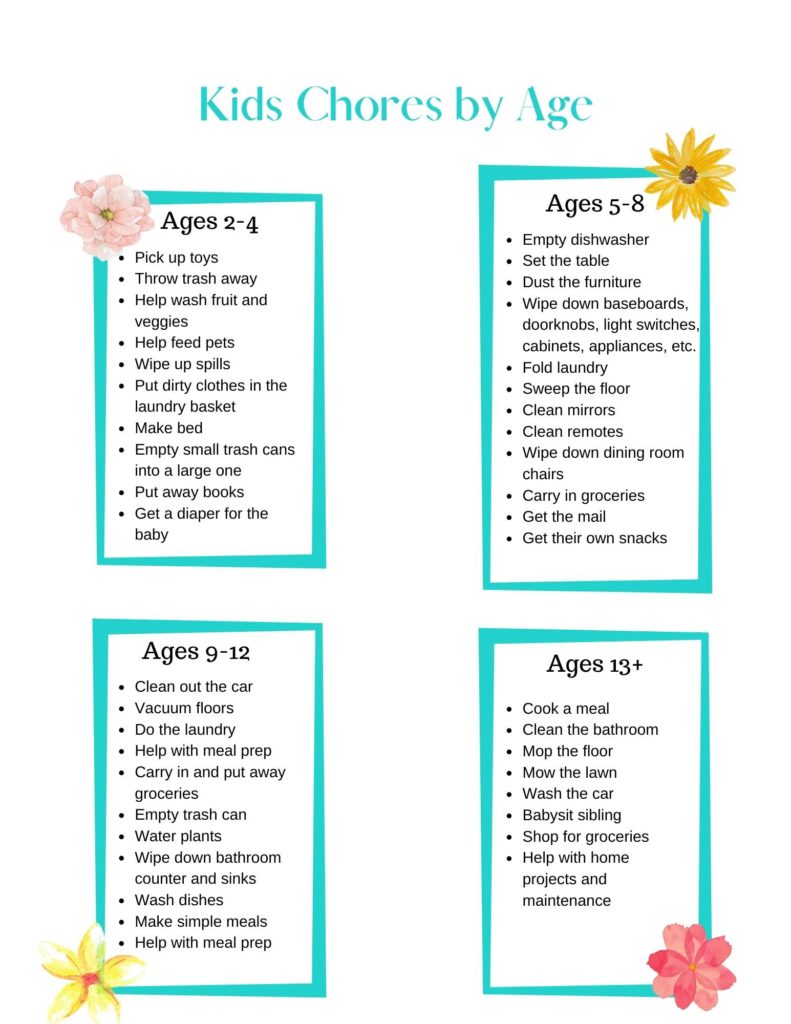 Image of Chores by age free printable